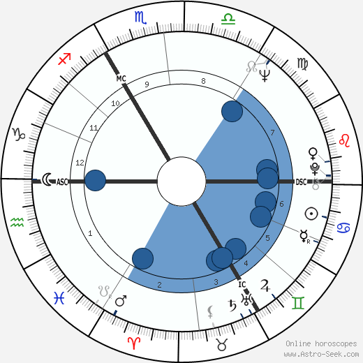 Karin von Aroldingen horoscope, astrology, sign, zodiac, date of birth, instagram