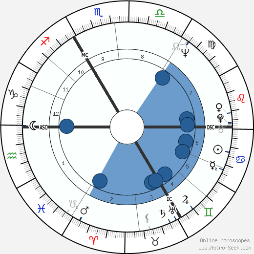 Karin von Aroldingen wikipedia, biography, birth chart, instagram Karin von Aroldingen wikipedia, horoscope, astrology, instagram