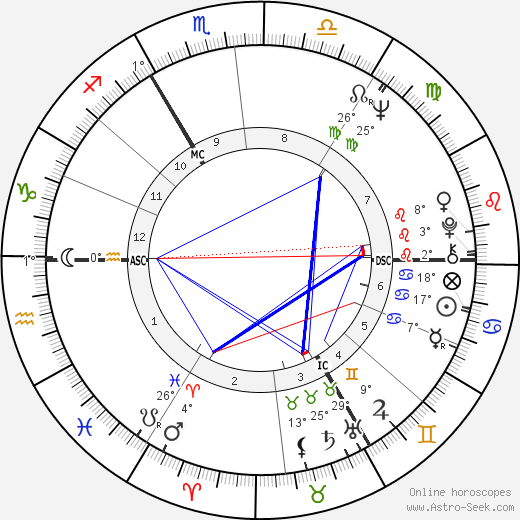 Karin von Aroldingen birth chart, biography, wikipedia 2023, 2024