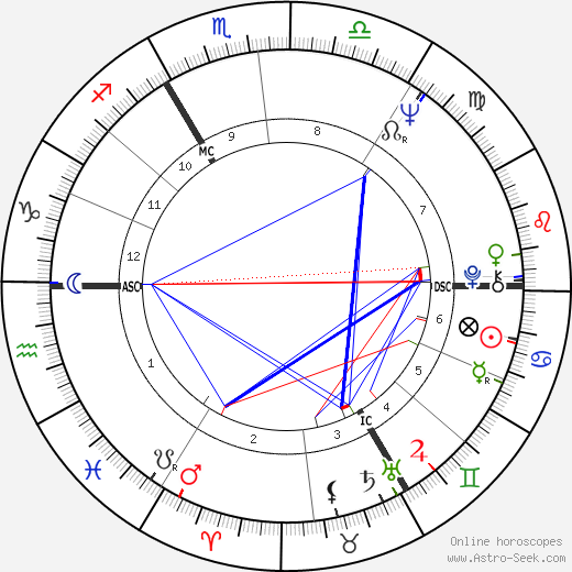 Karin von Aroldingen birth chart, Karin von Aroldingen astro natal horoscope, astrology