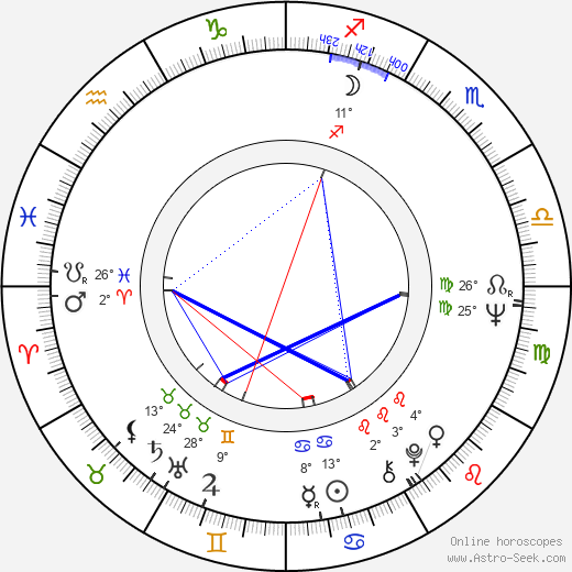 Kjell-Hugo Grandin birth chart, biography, wikipedia 2023, 2024