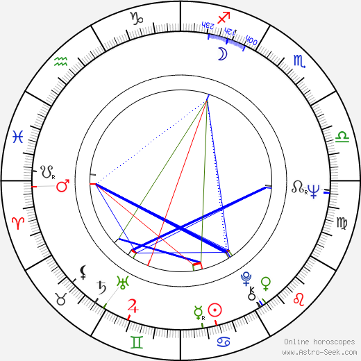 Kjell-Hugo Grandin birth chart, Kjell-Hugo Grandin astro natal horoscope, astrology
