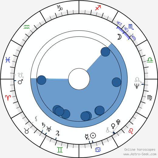 Lanny Cotler Oroscopo, astrologia, Segno, zodiac, Data di nascita, instagram