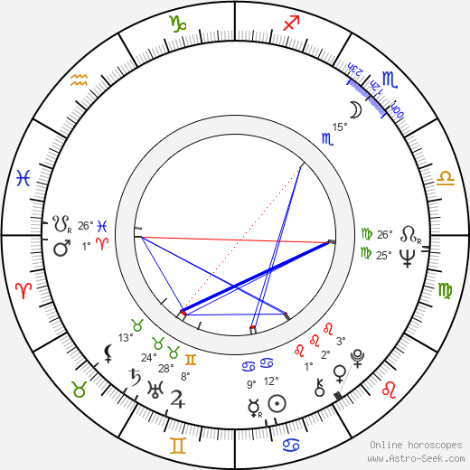 Lanny Cotler birth chart, biography, wikipedia 2023, 2024