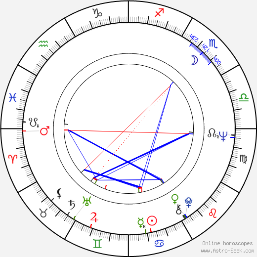 Lanny Cotler birth chart, Lanny Cotler astro natal horoscope, astrology