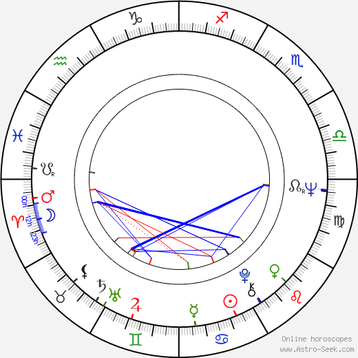 Larry Cohen birth chart, Larry Cohen astro natal horoscope, astrology