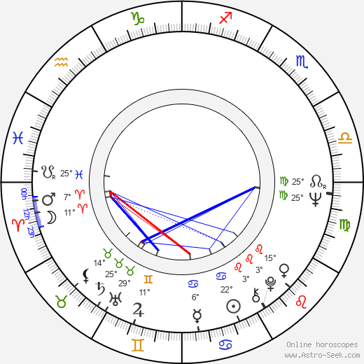 Marina Goldovskaya birth chart, biography, wikipedia 2024, 2025