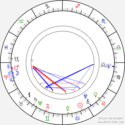 Marina Goldovskaya birth chart, Marina Goldovskaya astro natal horoscope, astrology