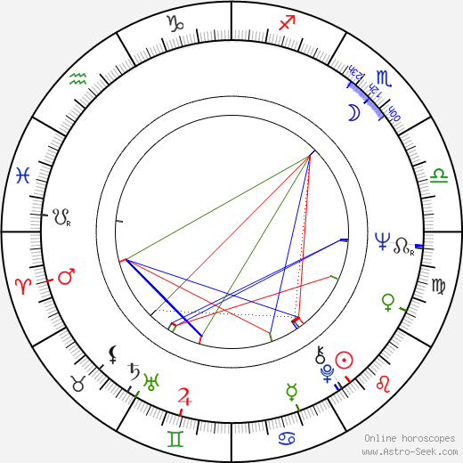 Matthew F. Leonetti birth chart, Matthew F. Leonetti astro natal horoscope, astrology