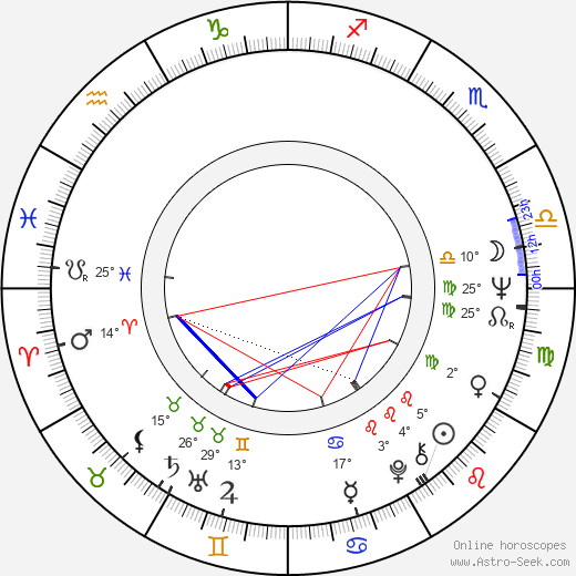 May Spils birth chart, biography, wikipedia 2023, 2024