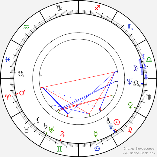 May Spils birth chart, May Spils astro natal horoscope, astrology