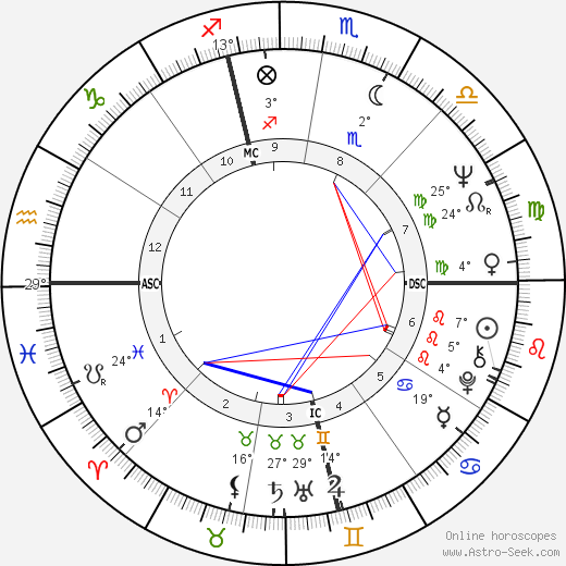 Mel Profit birth chart, biography, wikipedia 2024, 2025