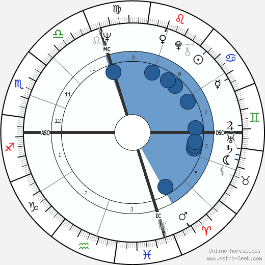 Michael Erlewine wikipedia, horoscope, astrology, instagram