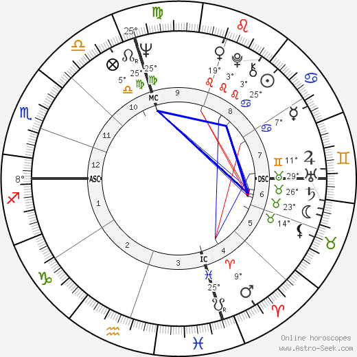 Michael Erlewine birth chart, biography, wikipedia 2024, 2025