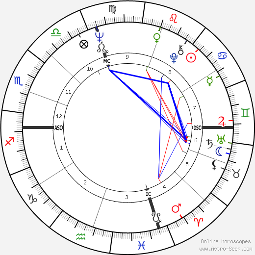 Michael Erlewine birth chart, Michael Erlewine astro natal horoscope, astrology