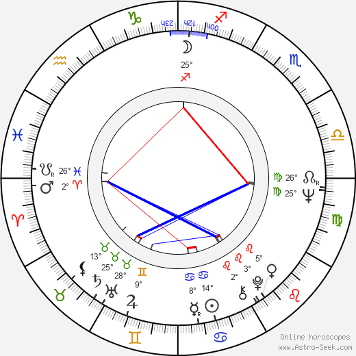 Michael Howard birth chart, biography, wikipedia 2024, 2025