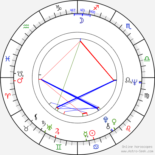 Michael Howard birth chart, Michael Howard astro natal horoscope, astrology