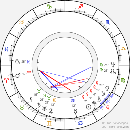 Nate Thurmond birth chart, biography, wikipedia 2024, 2025