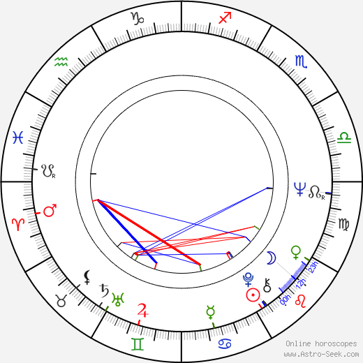 Nate Thurmond birth chart, Nate Thurmond astro natal horoscope, astrology