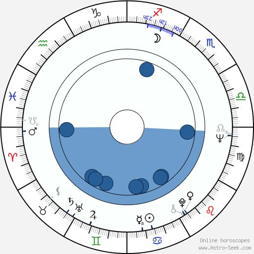 Nevena Mandadzhieva Oroscopo, astrologia, Segno, zodiac, Data di nascita, instagram