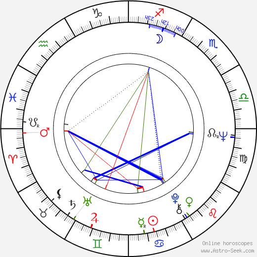 Nevena Mandadzhieva birth chart, Nevena Mandadzhieva astro natal horoscope, astrology