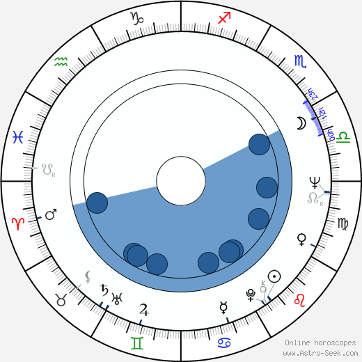 Ondrej Sliacky horoscope, astrology, sign, zodiac, date of birth, instagram