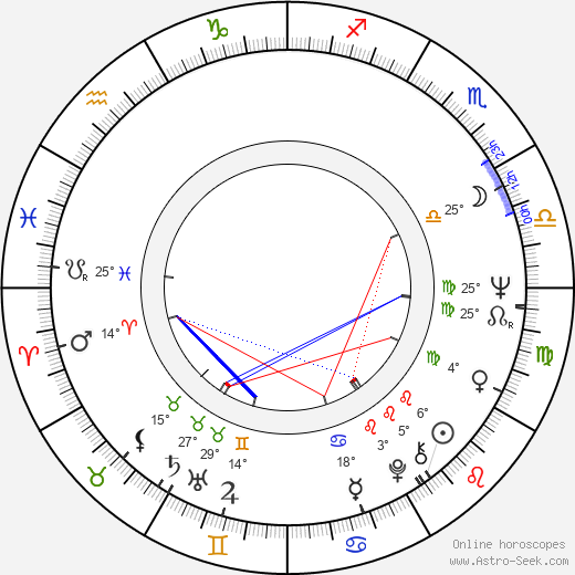Ondrej Sliacky birth chart, biography, wikipedia 2024, 2025