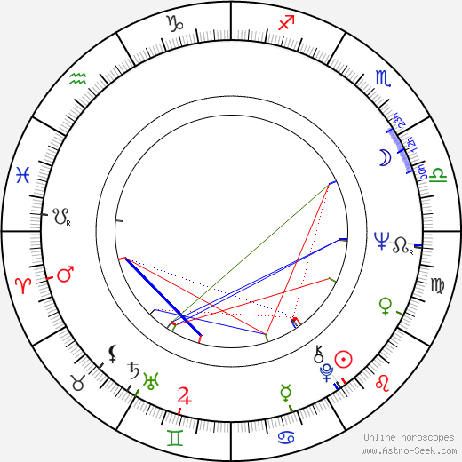 Ondrej Sliacky birth chart, Ondrej Sliacky astro natal horoscope, astrology
