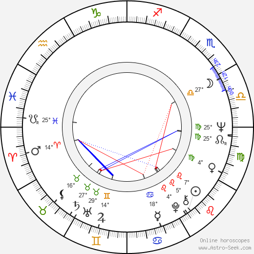 Paul Anka birth chart, biography, wikipedia 2024, 2025