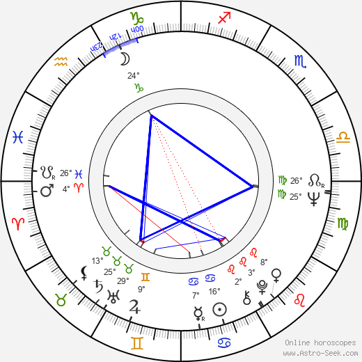 Paul Jyrälä birth chart, biography, wikipedia 2024, 2025