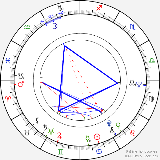 Paul Jyrälä birth chart, Paul Jyrälä astro natal horoscope, astrology