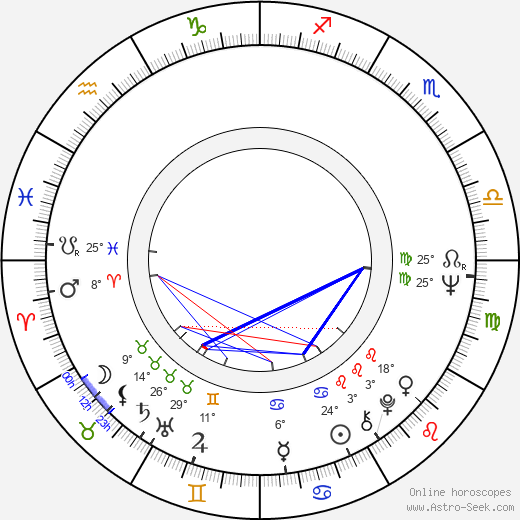 Paula Shaw birth chart, biography, wikipedia 2024, 2025