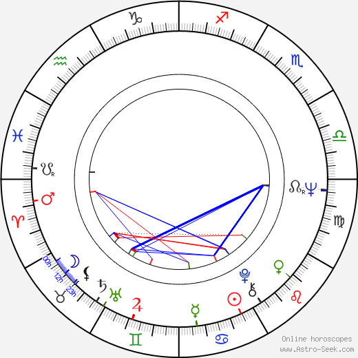 Paula Shaw birth chart, Paula Shaw astro natal horoscope, astrology