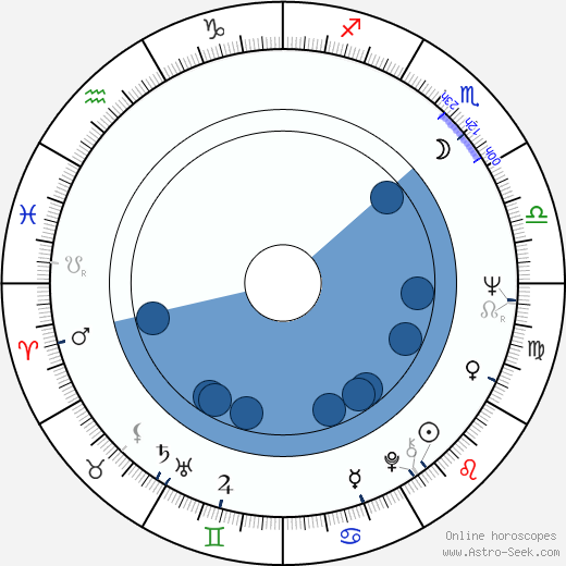 Pavel Liška wikipedia, horoscope, astrology, instagram