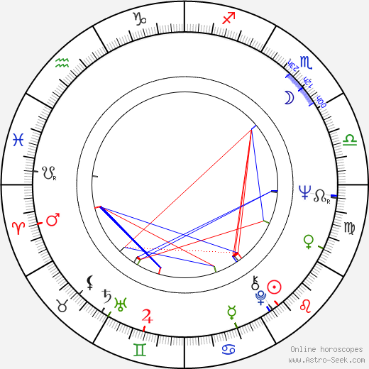 Pavel Liška birth chart, Pavel Liška astro natal horoscope, astrology