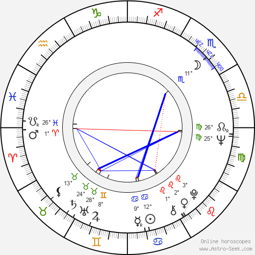Pavel Sedláček birth chart, biography, wikipedia 2024, 2025