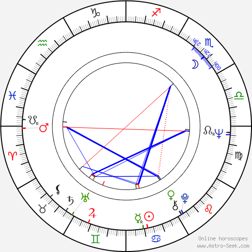 Pavel Sedláček birth chart, Pavel Sedláček astro natal horoscope, astrology