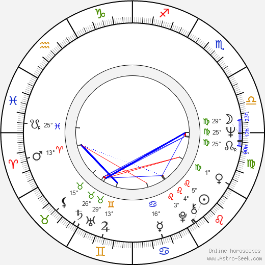 Peter Cullen birth chart, biography, wikipedia 2024, 2025