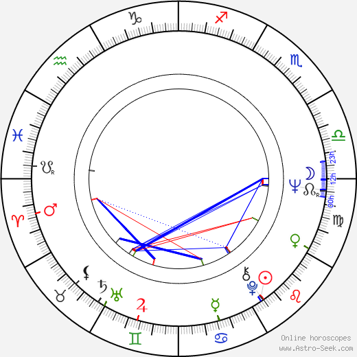 Peter Cullen birth chart, Peter Cullen astro natal horoscope, astrology