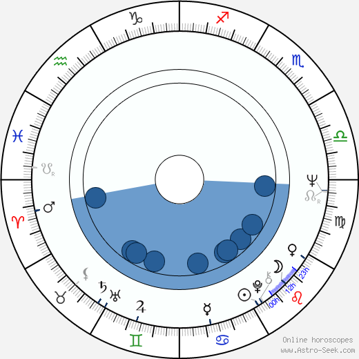 Peter Suschitzky wikipedia, horoscope, astrology, instagram