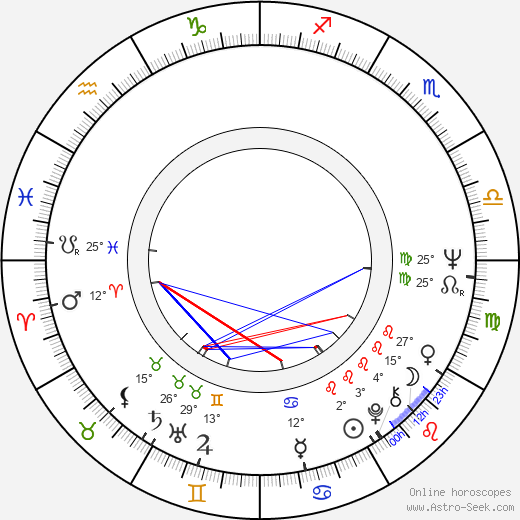 Peter Suschitzky birth chart, biography, wikipedia 2024, 2025