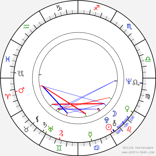 Peter Suschitzky birth chart, Peter Suschitzky astro natal horoscope, astrology