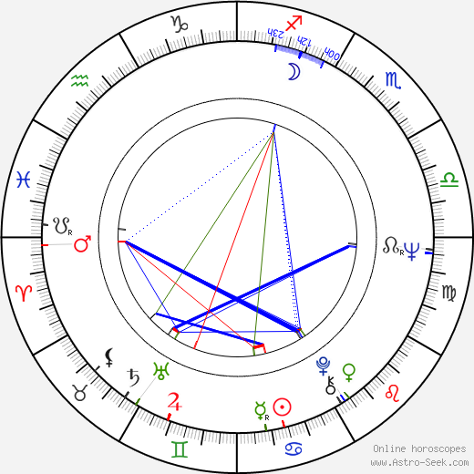 Petr Obdržálek birth chart, Petr Obdržálek astro natal horoscope, astrology