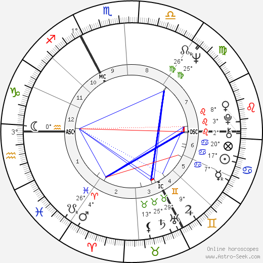 Philippe Boudon birth chart, biography, wikipedia 2023, 2024