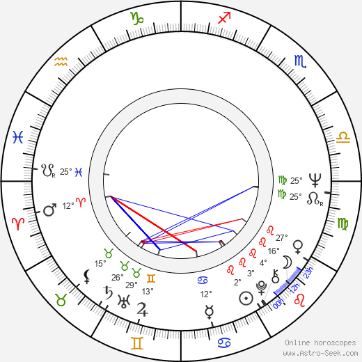 Raoul Ruiz birth chart, biography, wikipedia 2024, 2025