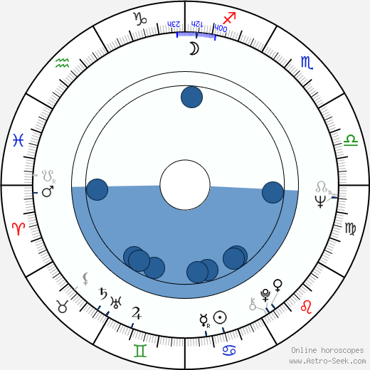 Risto Salmi wikipedia, biography, birth chart, instagram Risto Salmi wikipedia, horoscope, astrology, instagram