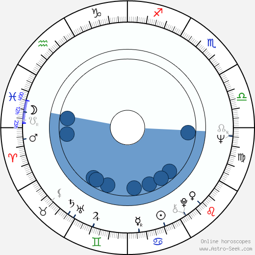 Robert Forster horoscope, astrology, sign, zodiac, date of birth, instagram