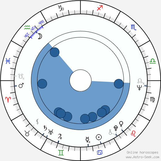 Robert Pine wikipedia, horoscope, astrology, instagram