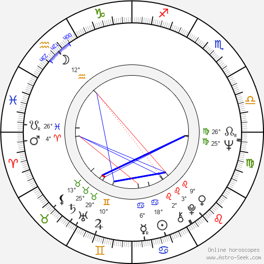 Robert Pine birth chart, biography, wikipedia 2024, 2025