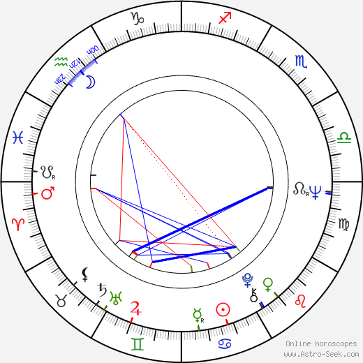 Robert Pine birth chart, Robert Pine astro natal horoscope, astrology